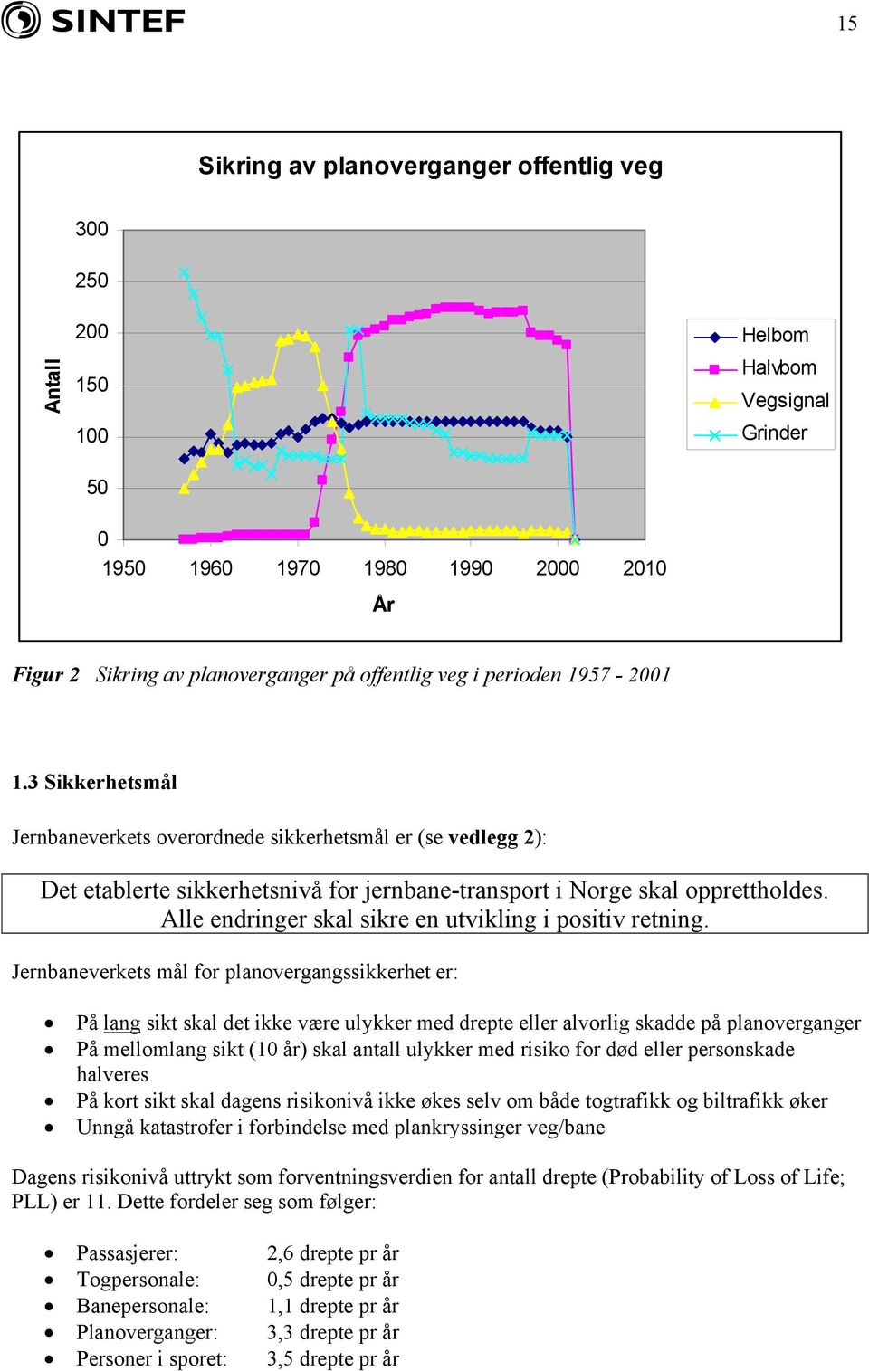 Alle endringer skal sikre en utvikling i positiv retning.