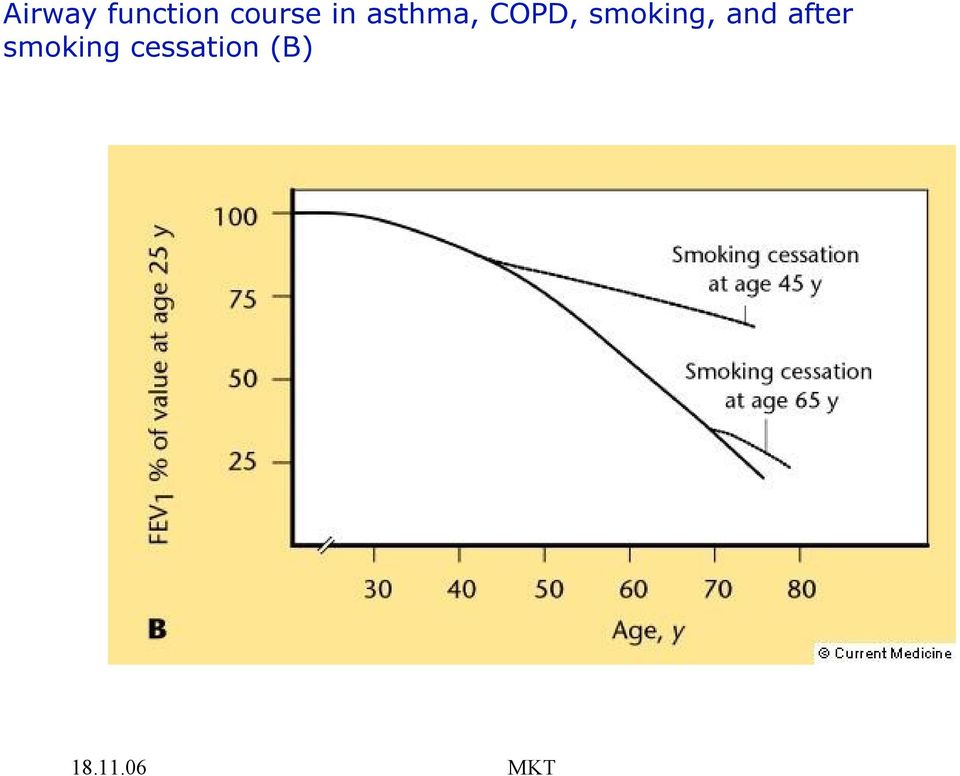 COPD, smoking, and