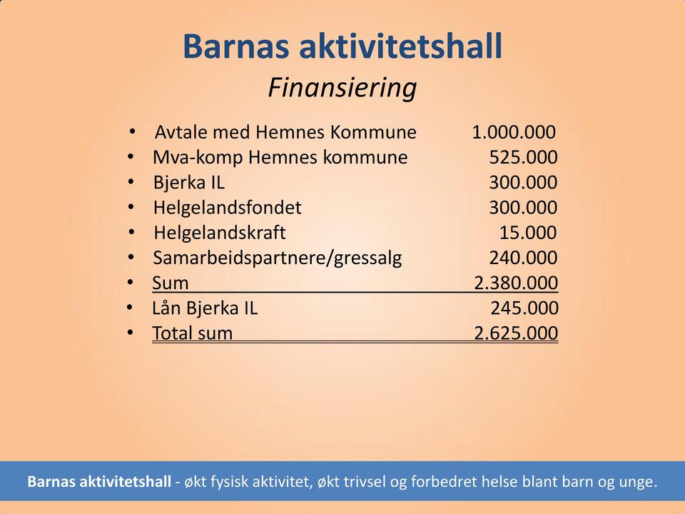 000 Helgelandsfondet 300.000 Helgelandskraft 15.