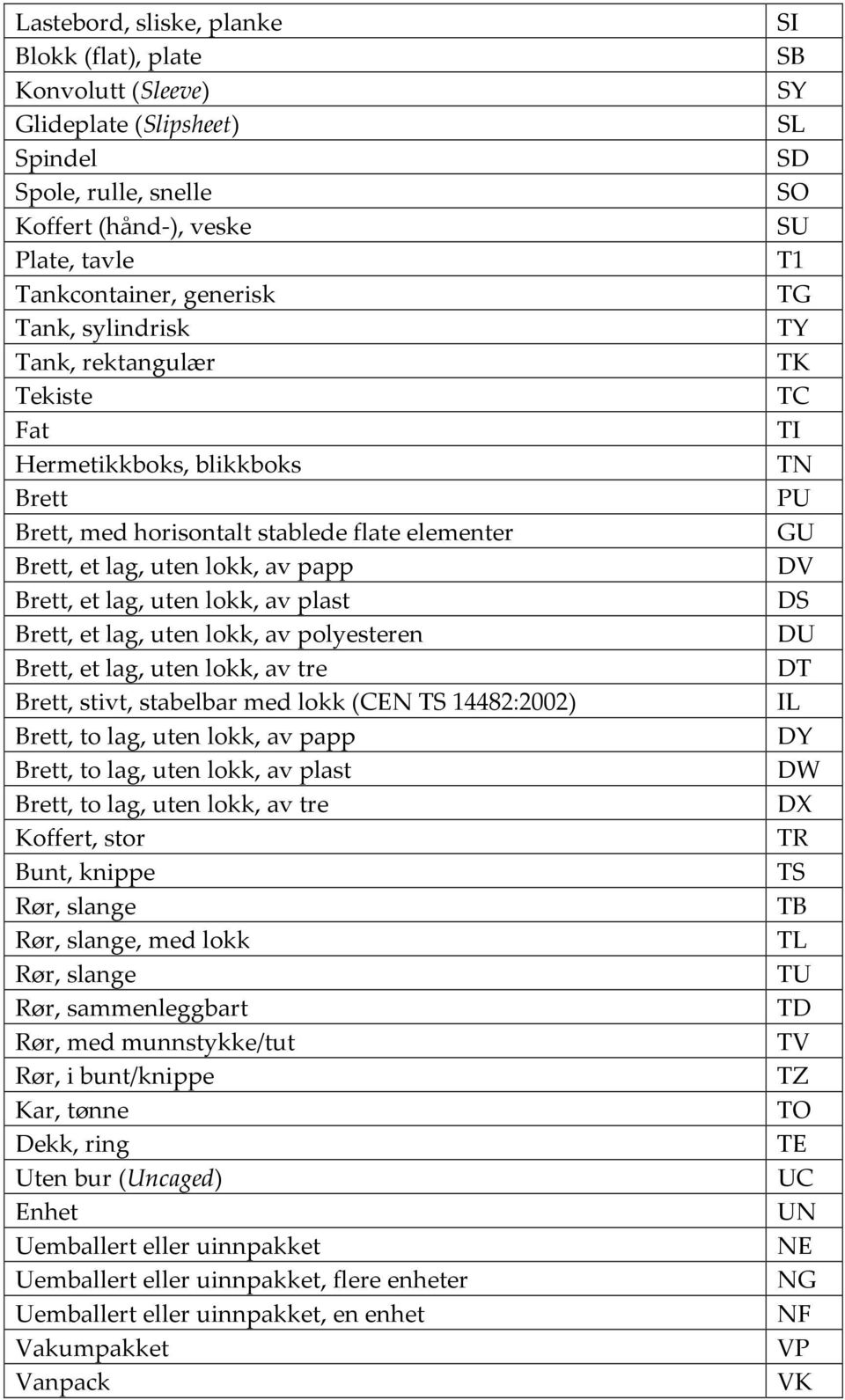 av polyesteren Brett, et lag, uten lokk, av tre Brett, stivt, stabelbar med lokk (CEN TS 14482:2002) Brett, to lag, uten lokk, av papp Brett, to lag, uten lokk, av plast Brett, to lag, uten lokk, av