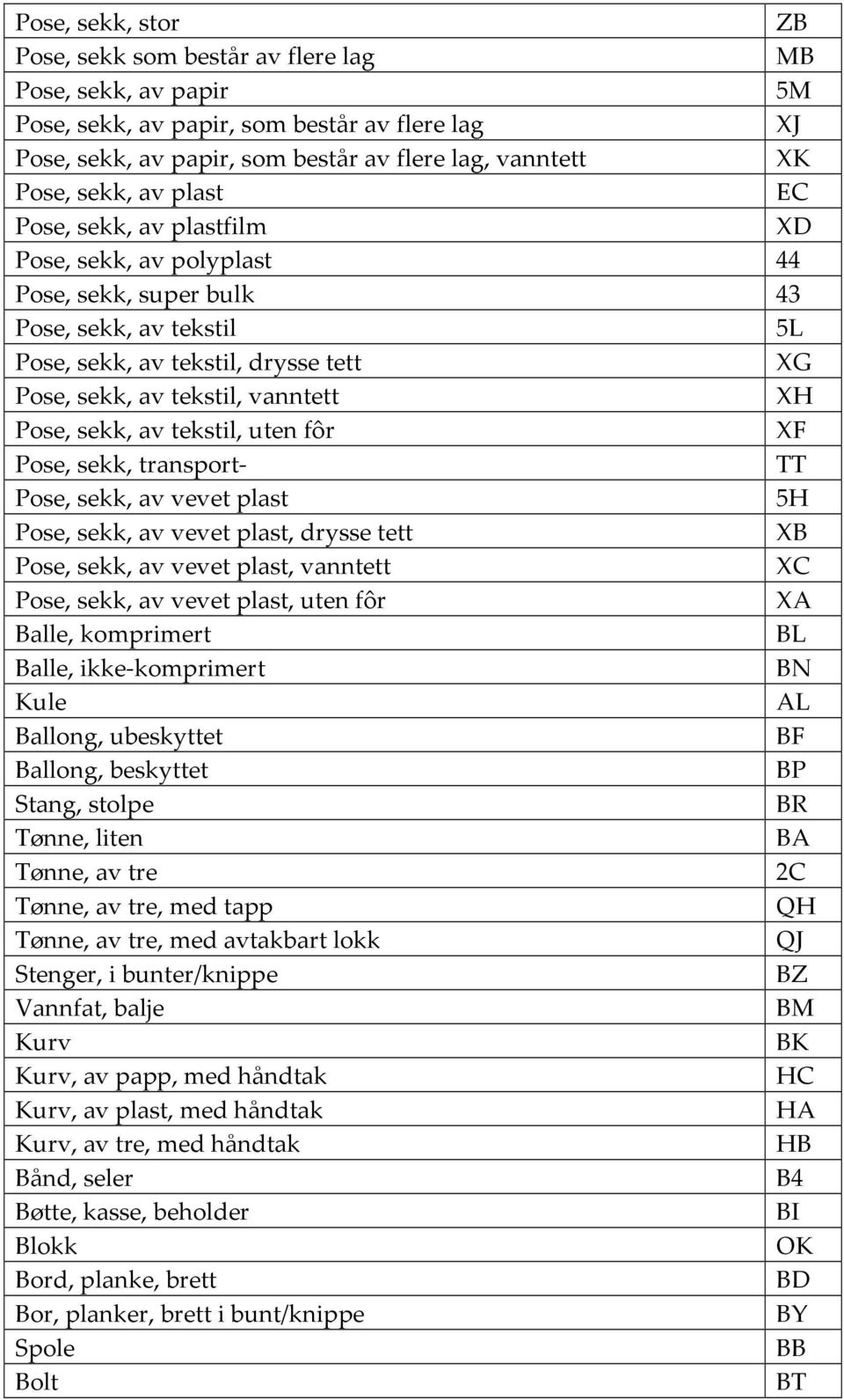 XH Pose, sekk, av tekstil, uten fôr XF Pose, sekk, transport- TT Pose, sekk, av vevet plast 5H Pose, sekk, av vevet plast, drysse tett XB Pose, sekk, av vevet plast, vanntett XC Pose, sekk, av vevet