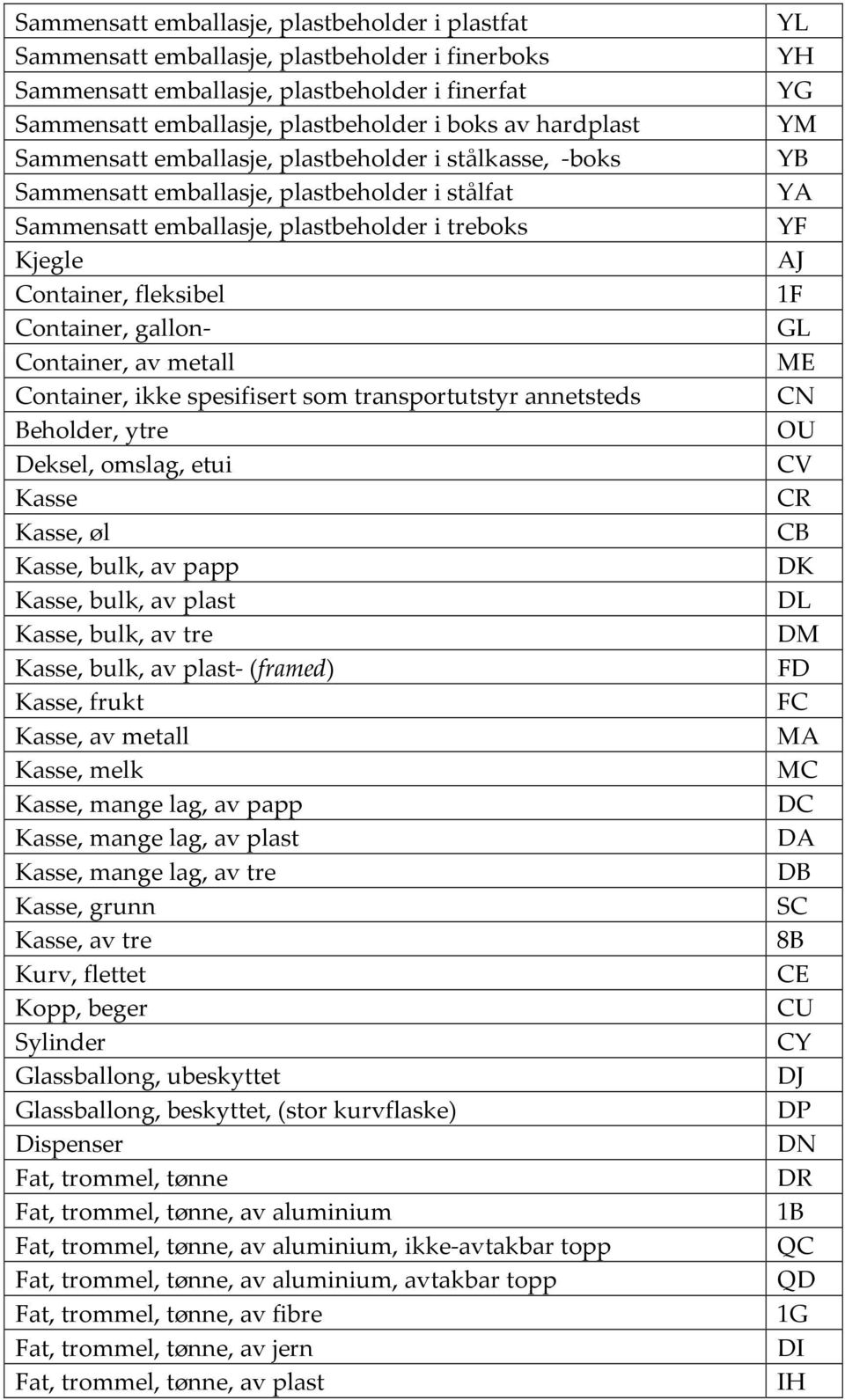 gallon- Container, av metall Container, ikke spesifisert som transportutstyr annetsteds Beholder, ytre Deksel, omslag, etui Kasse Kasse, øl Kasse, bulk, av papp Kasse, bulk, av plast Kasse, bulk, av