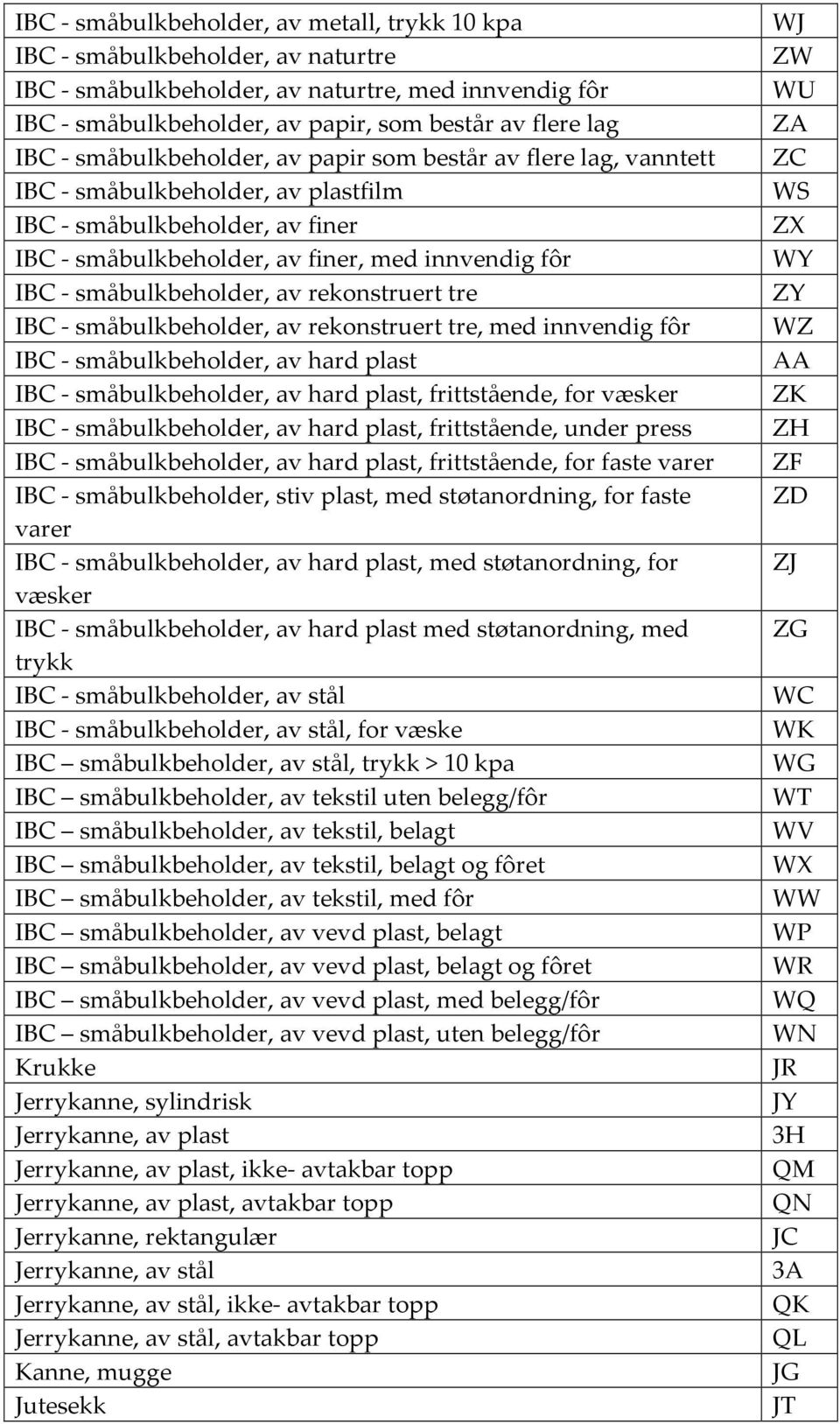 småbulkbeholder, av rekonstruert tre IBC - småbulkbeholder, av rekonstruert tre, med innvendig fôr IBC - småbulkbeholder, av hard plast IBC - småbulkbeholder, av hard plast, frittstående, for væsker