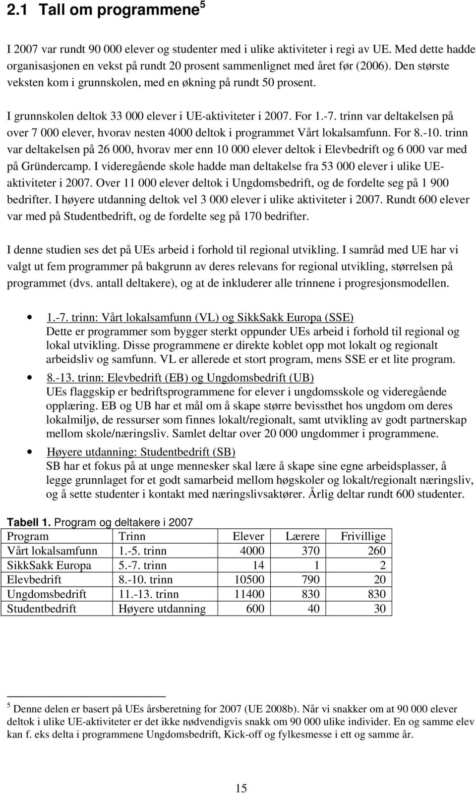 I grunnskolen deltok 33 000 elever i UE-aktiviteter i 2007. For 1.-7. trinn var deltakelsen på over 7 000 elever, hvorav nesten 4000 deltok i programmet Vårt lokalsamfunn. For 8.-10.