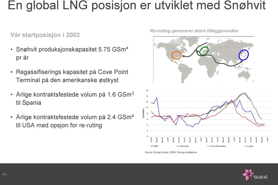 75 GSm³ pr år Regassifiserings kapasitet på Cove Point Terminal på den amerikanske østkyst Årlige kontraktsfestede volum på 1.