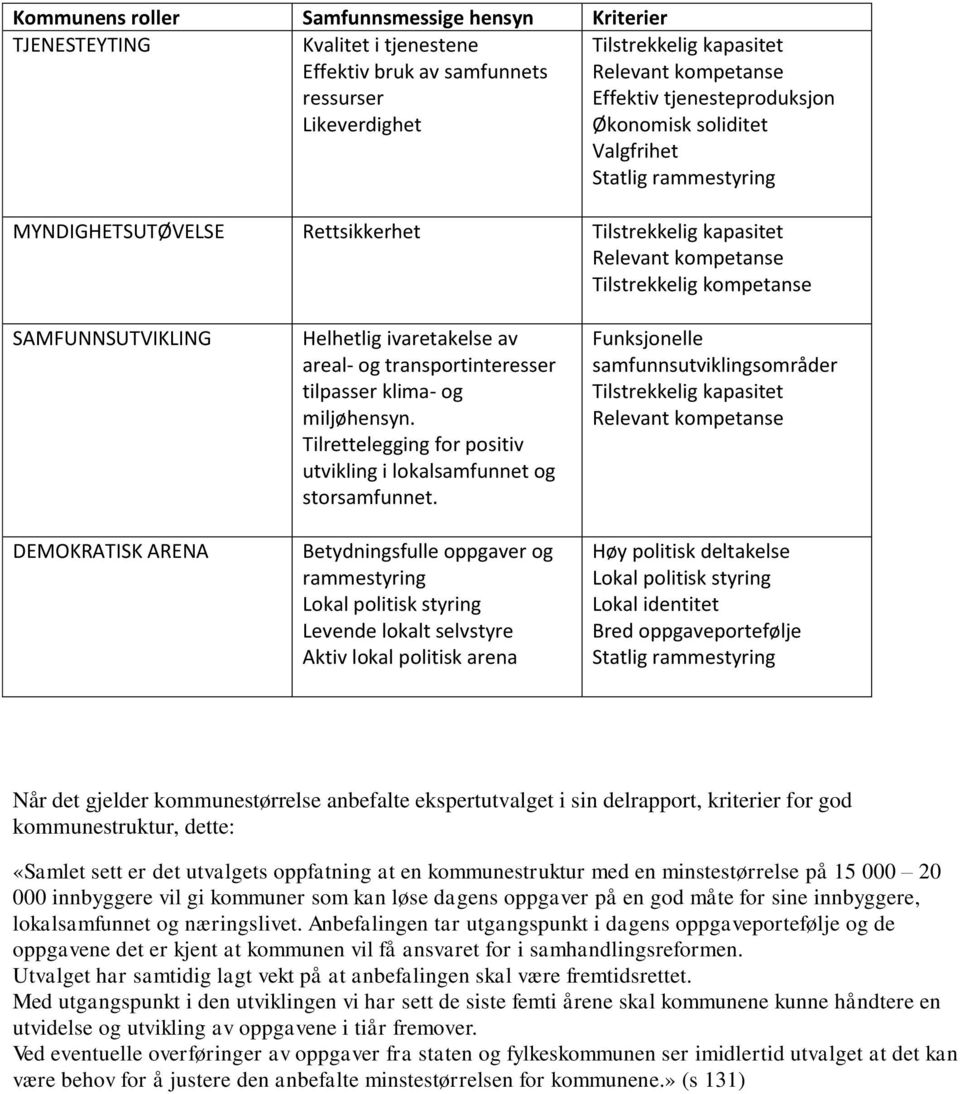 DEMOKRATISK ARENA Helhetlig ivaretakelse av areal- og transportinteresser tilpasser klima- og miljøhensyn. Tilrettelegging for positiv utvikling i lokalsamfunnet og storsamfunnet.