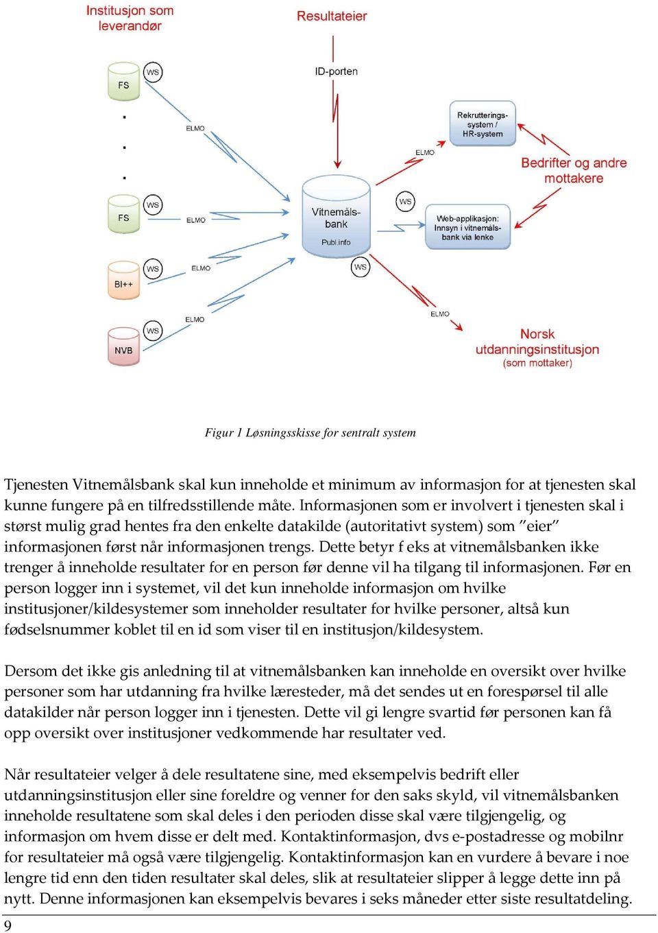 Dette betyr f eks at vitnemålsbanken ikke trenger å inneholde resultater for en person før denne vil ha tilgang til informasjonen.