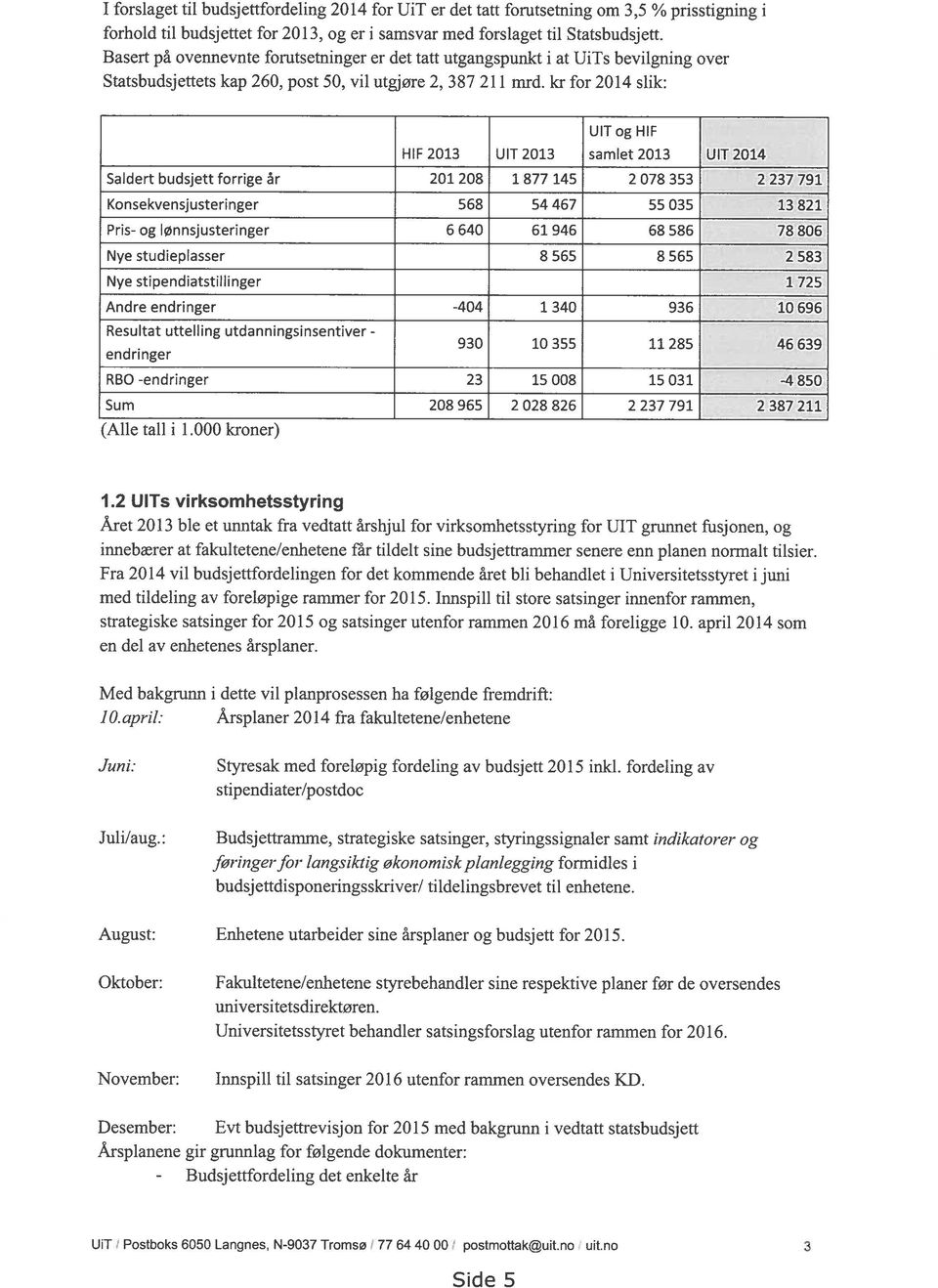 HIF 2013 UIT 2013 samlet 2013 ùit 2014 Saldert budsjett forrige år 201 208 1 877 145 2 078 353 : :. :2 23 7 79.