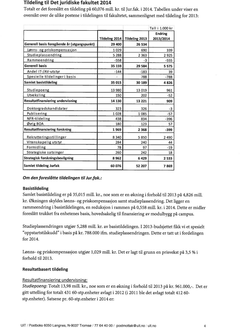 000kr Endring Tildeling 2014 Tildeling 2013 2013/2014 Generell basis foregående år (utgangspunkt) 29 400 26 534 LØnns-ogpriskompensasjon 1029 690 339 Studieplassendring 5288 2363 2925 Rammeendring