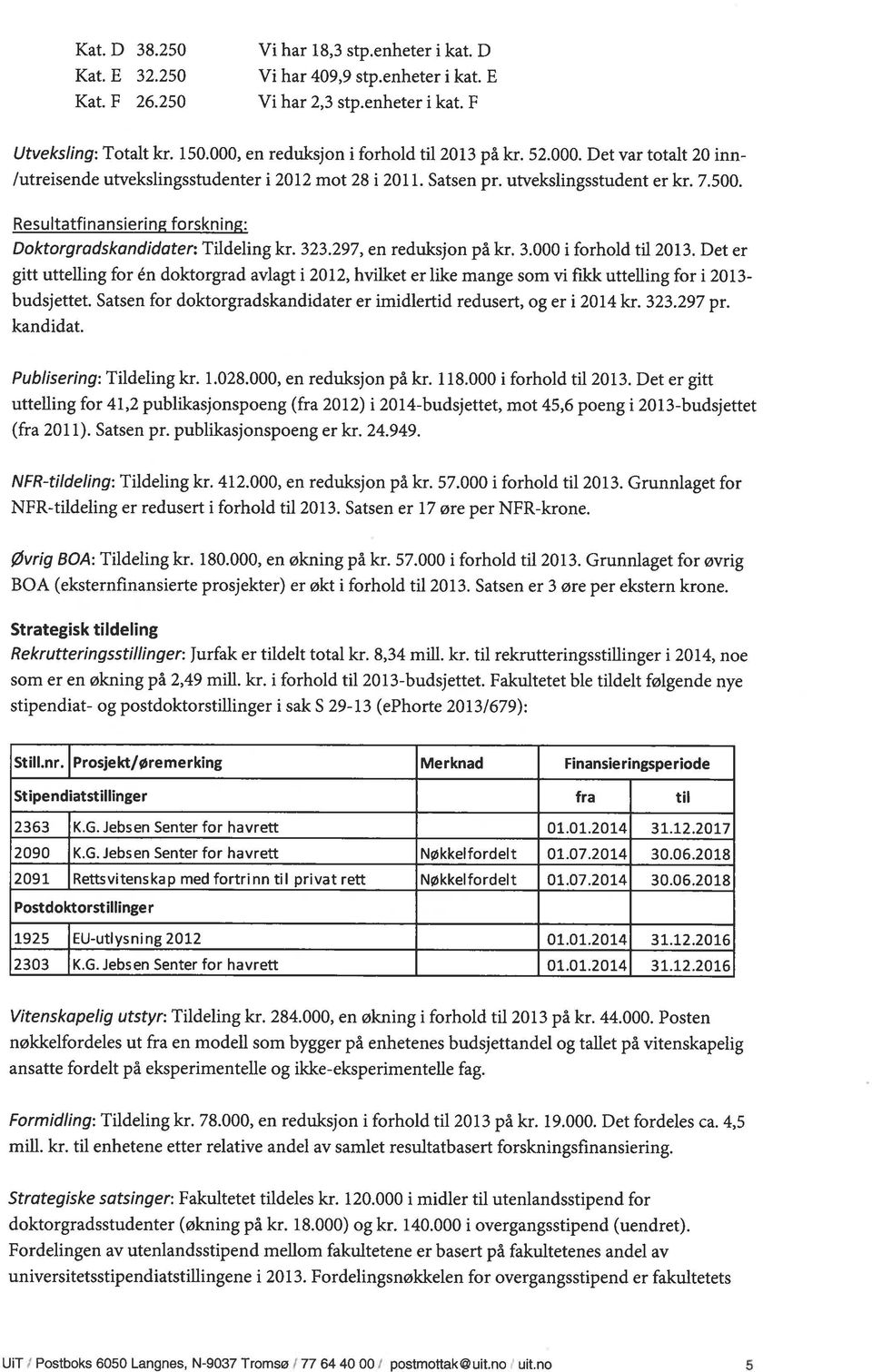 Resultatfinansiering forskning: Doktorgradskandidater: Tildeling kr. 323.297, en reduksjon på kr. 3.000 i forhold til 2013.
