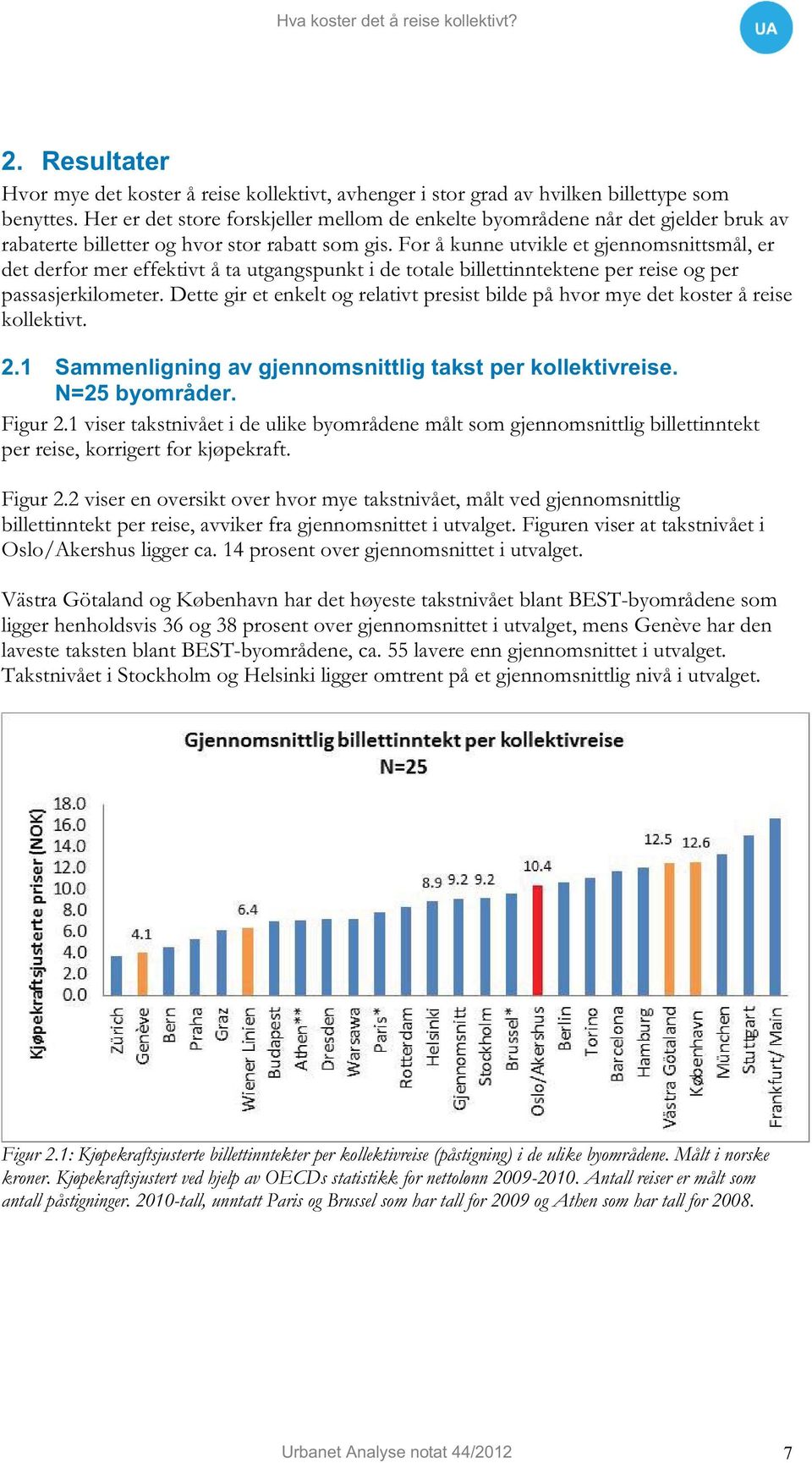 For å kunne utvikle et gjennomsnittsmål, er det derfor mer effektivt å ta utgangspunkt i de totale billettinntektene per reise og per passasjerkilometer.