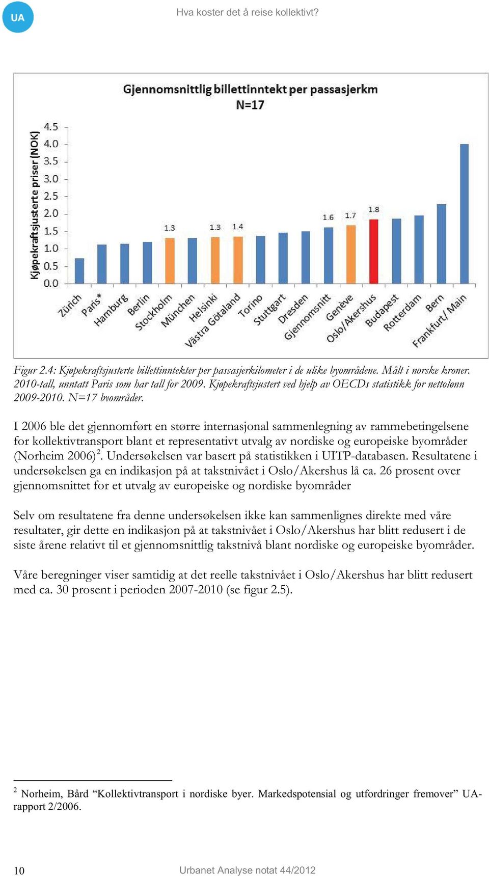 I 2006 ble det gjennomført en større internasjonal sammenlegning av rammebetingelsene for kollektivtransport blant et representativt utvalg av nordiske og europeiske byområder (Norheim 2006) 2.