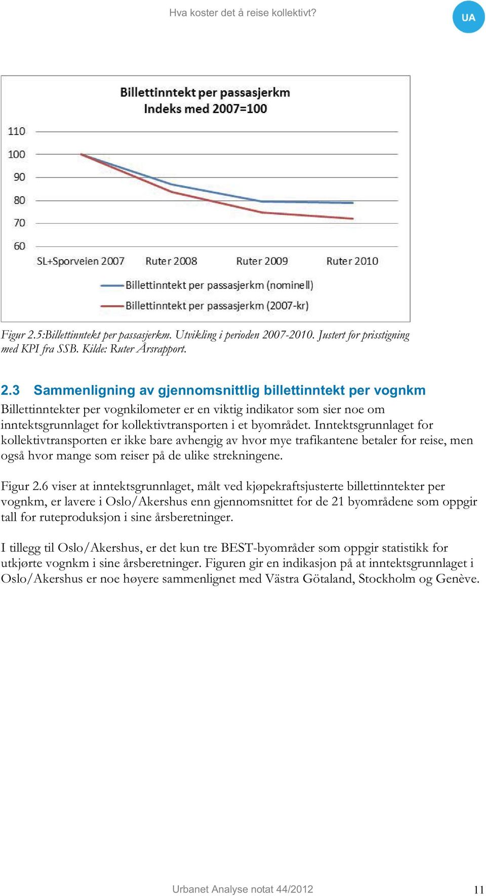 07-2010. Justert for prisstigning med KPI fra SSB. Kilde: Ruter Årsrapport. 2.