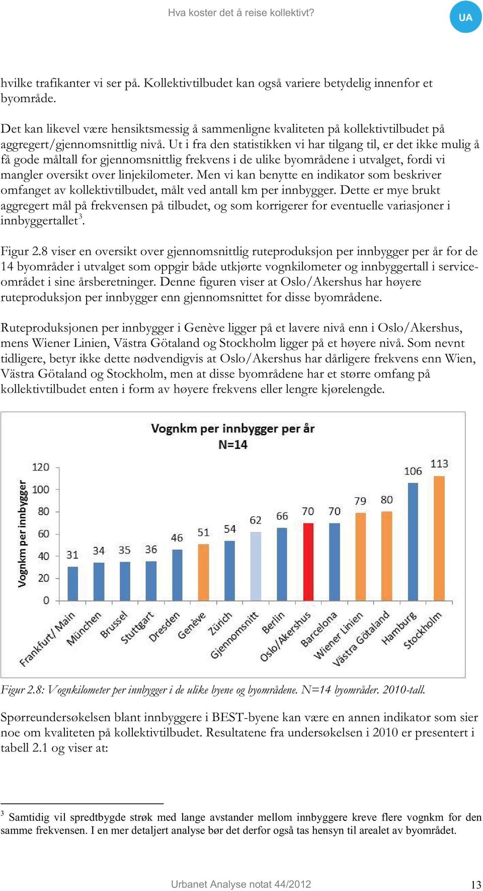 Ut i fra den statistikken vi har tilgang til, er det ikke mulig å få gode måltall for gjennomsnittlig frekvens i de ulike byområdene i utvalget, fordi vi mangler oversikt over linjekilometer.