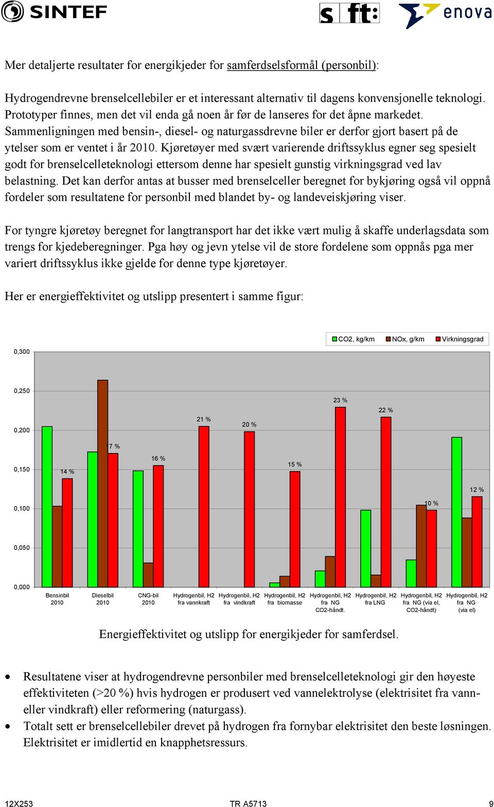 Sammenligningen med bensin-, diesel- og naturgassdrevne biler er derfor gjort basert på de ytelser som er ventet i år 2010.