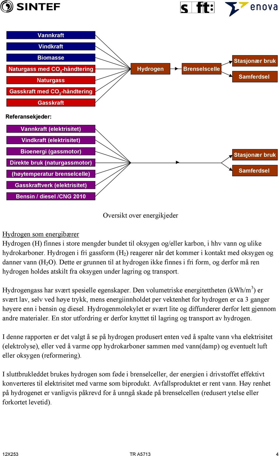 2010 Oversikt over energikjeder Hydrogen som energibærer Hydrogen (H) finnes i store mengder bundet til oksygen og/eller karbon, i hhv vann og ulike hydrokarboner.