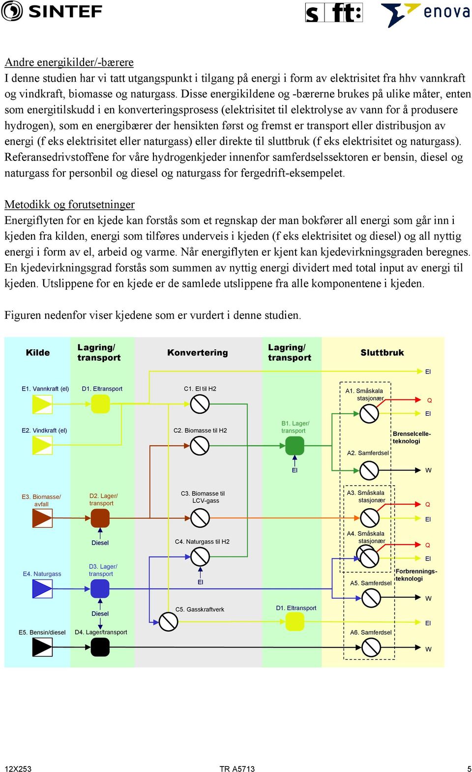 hensikten først og fremst er transport eller distribusjon av energi (f eks elektrisitet eller naturgass) eller direkte til sluttbruk (f eks elektrisitet og naturgass).