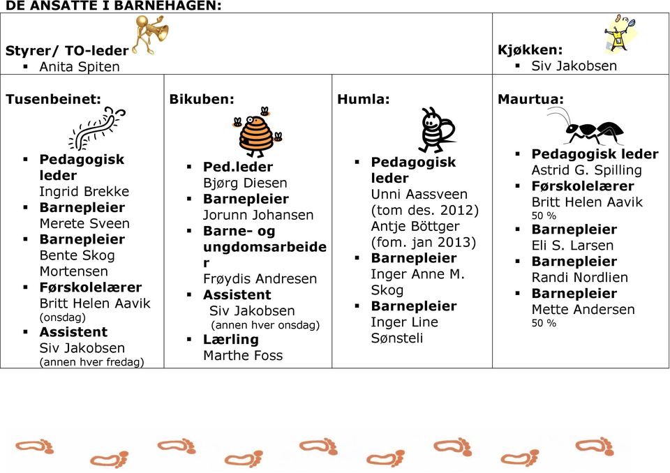 leder Bjørg Diesen Jorunn Johansen Barne- og ungdomsarbeide r Frøydis Andresen Assistent Siv Jakobsen (annen hver onsdag) Lærling Marthe Foss Pedagogisk leder