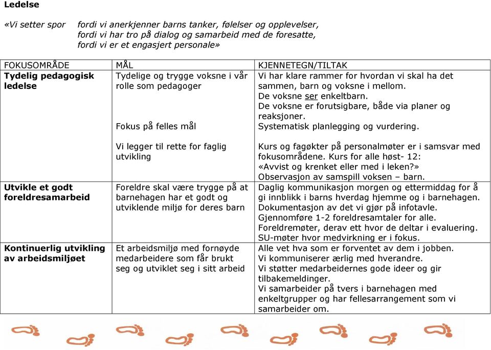 De voksne ser enkeltbarn. De voksne er forutsigbare, både via planer og reaksjoner. Fokus på felles mål Systematisk planlegging og vurdering.