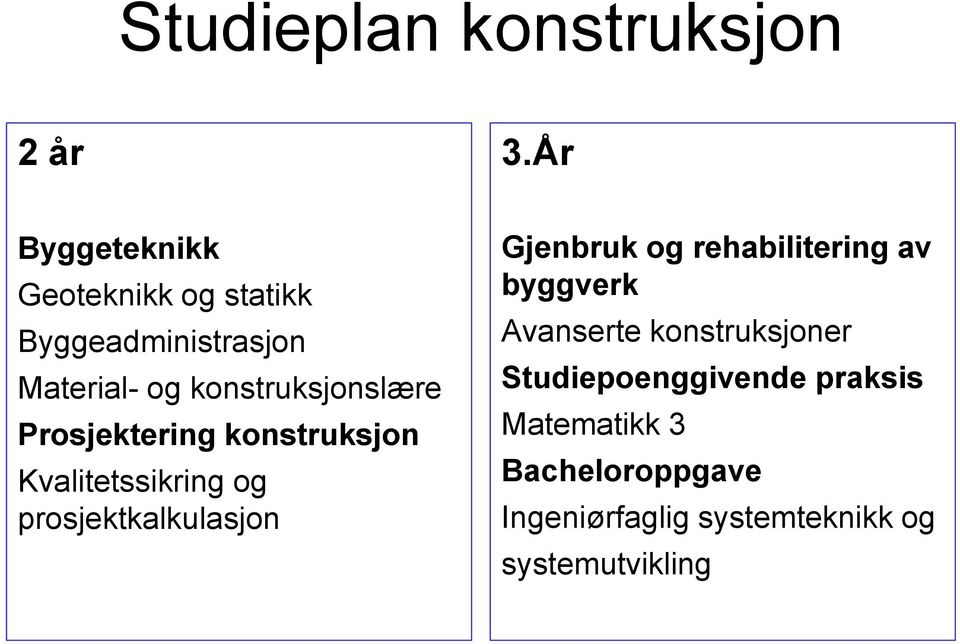 Prosjektering konstruksjon Kvalitetssikring og prosjektkalkulasjon Gjenbruk og