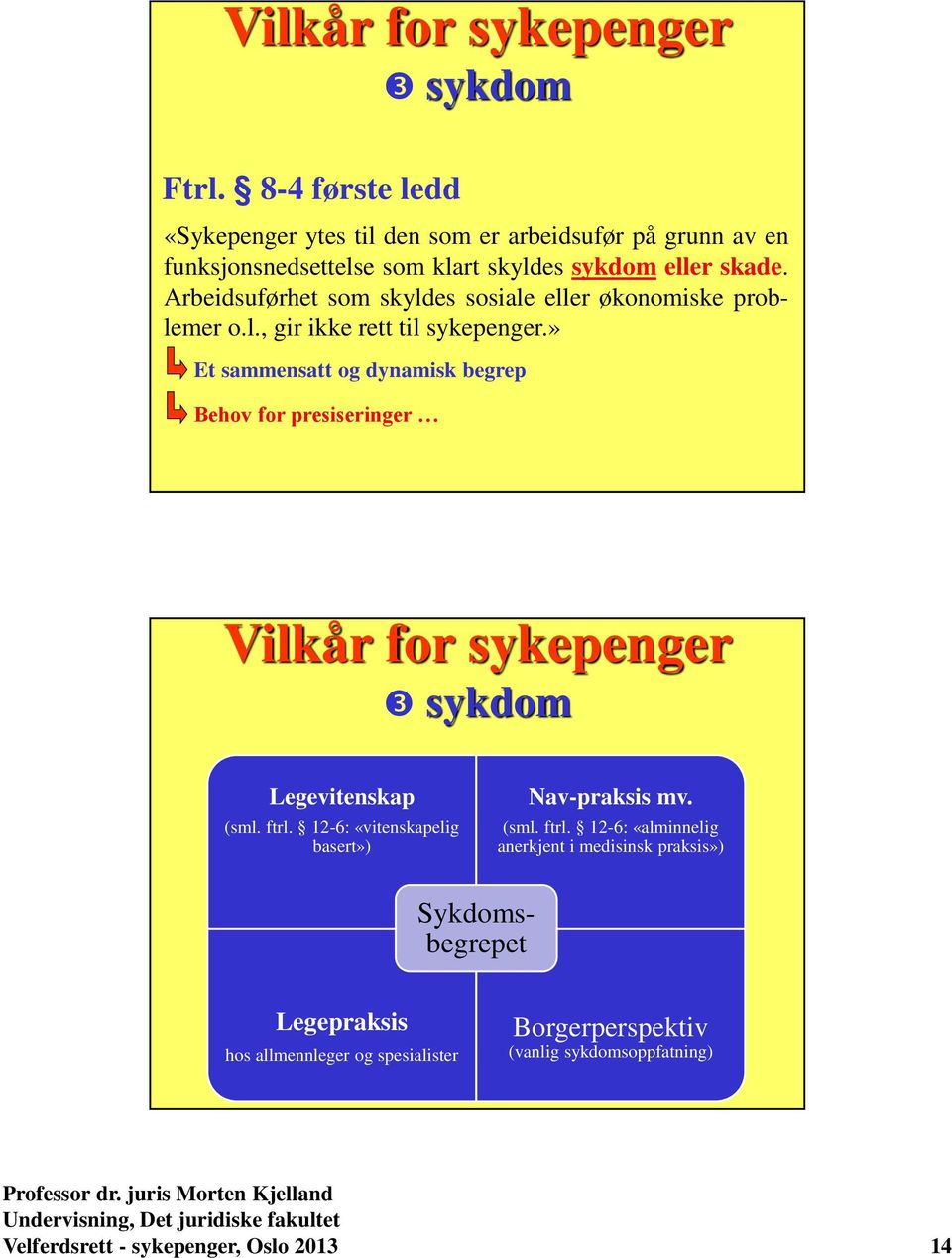 Arbeidsuførhet som skyldes sosiale eller økonomiske problemer o.l., gir ikke rett til sykepenger.