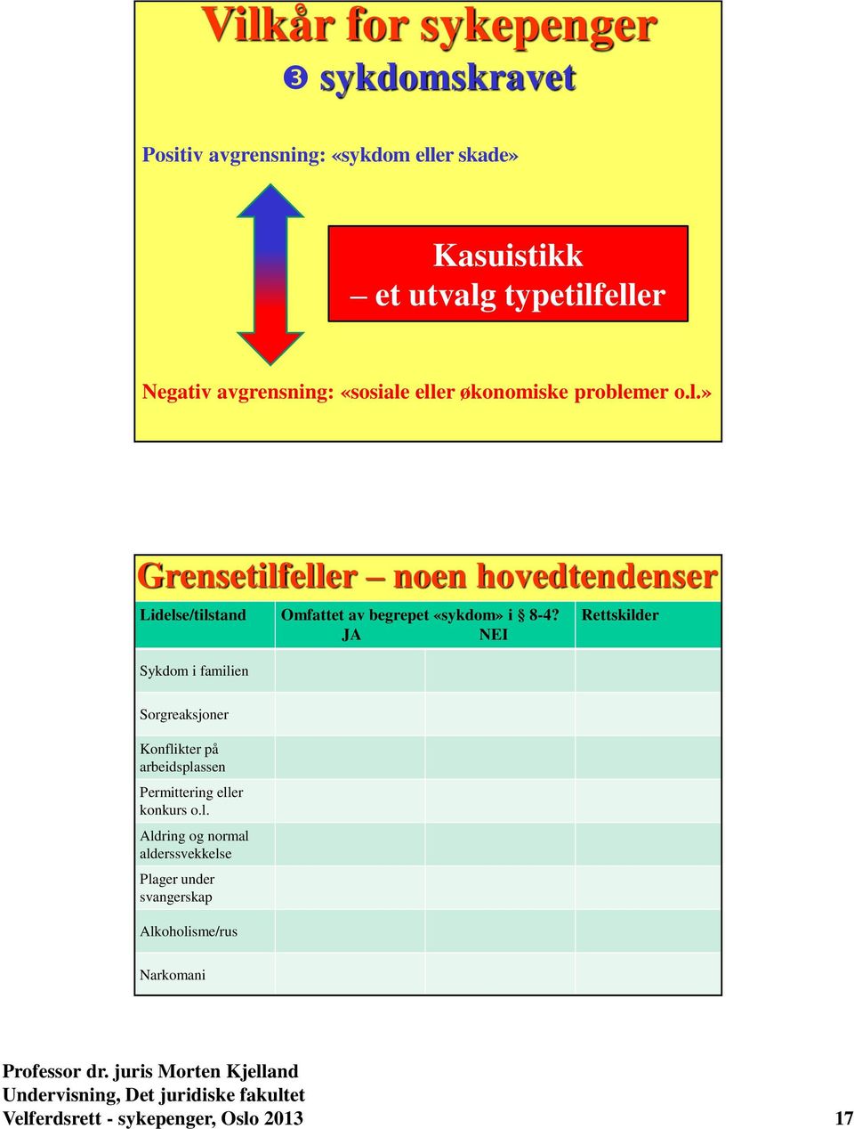 JA NEI Sykdom i famili