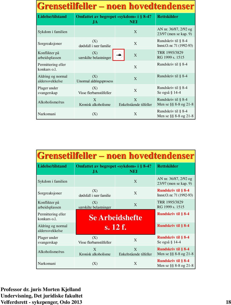 alderssvekkelse Plager under svangerskap Alkoholisme/rus () dødsfall i nær familie () særskilte belastninger () Unormal aldringsprosess () Visse flerbarnstilfeller Kronisk alkoholisme Enkeltstående