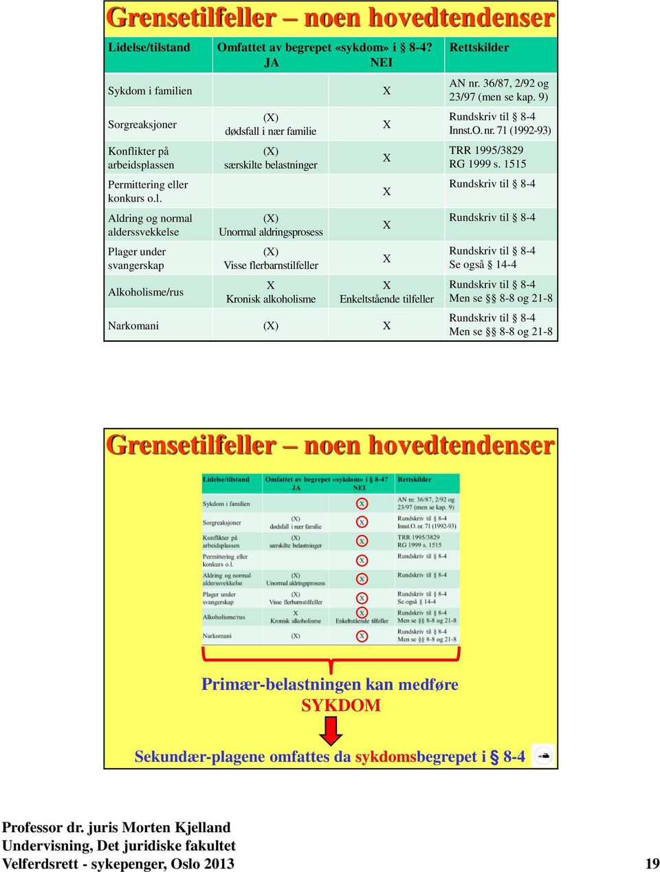 alderssvekkelse Plager under svangerskap Alkoholisme/rus () dødsfall i nær familie () særskilte belastninger () Unormal aldringsprosess () Visse flerbarnstilfeller Kronisk alkoholisme Enkeltstående