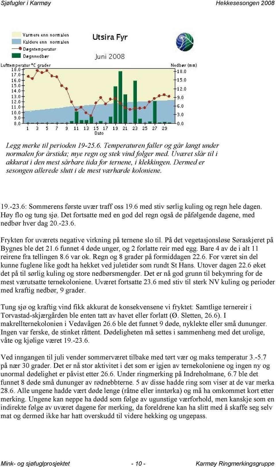 6 med stiv sørlig kuling og regn hele dagen. Høy flo og tung sjø. Det fortsatte med en god del regn også de påfølgende dagene, med nedbør hver dag 2.-23.6. Frykten for uværets negative virkning på ternene slo til.