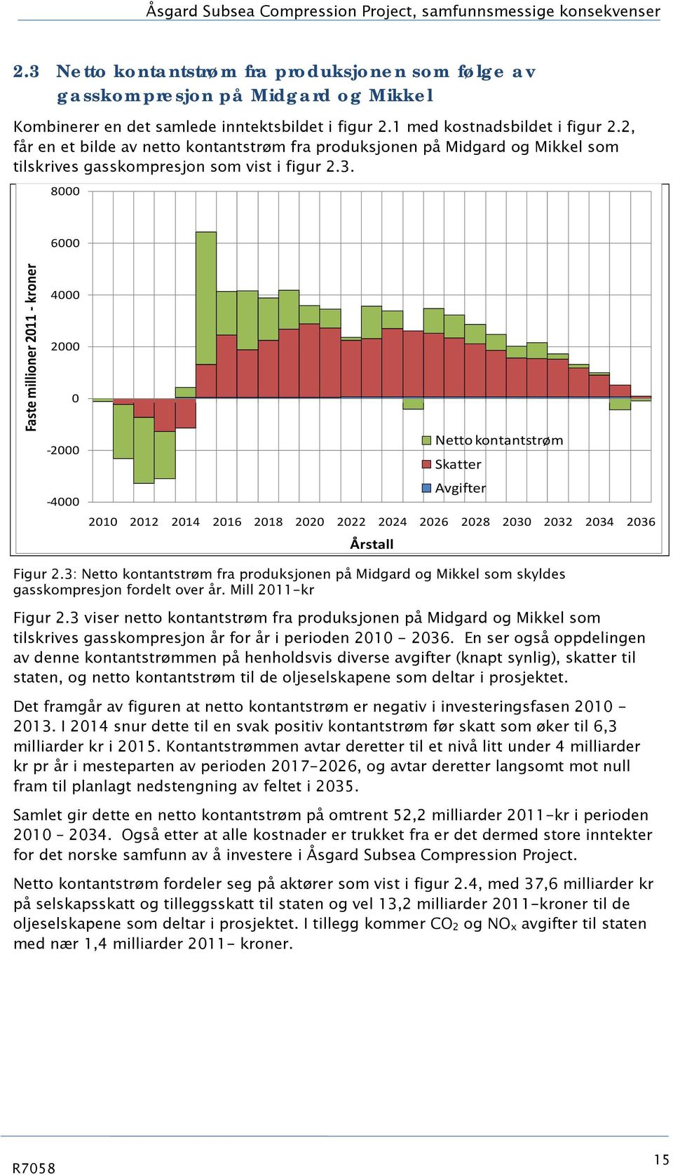 2, får en et bilde av netto kontantstrøm fra produksjonen på Midgard og Mikkel som tilskrives gasskompresjon som vist i figur 2.3.