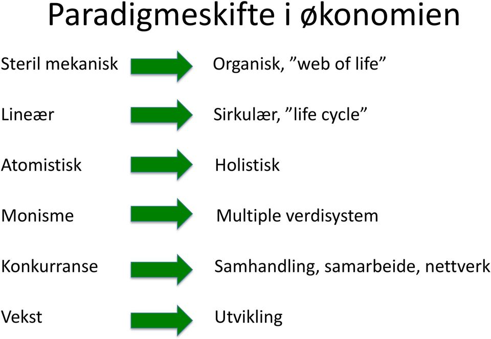 of life Sirkulær, life cycle Holistisk Multiple