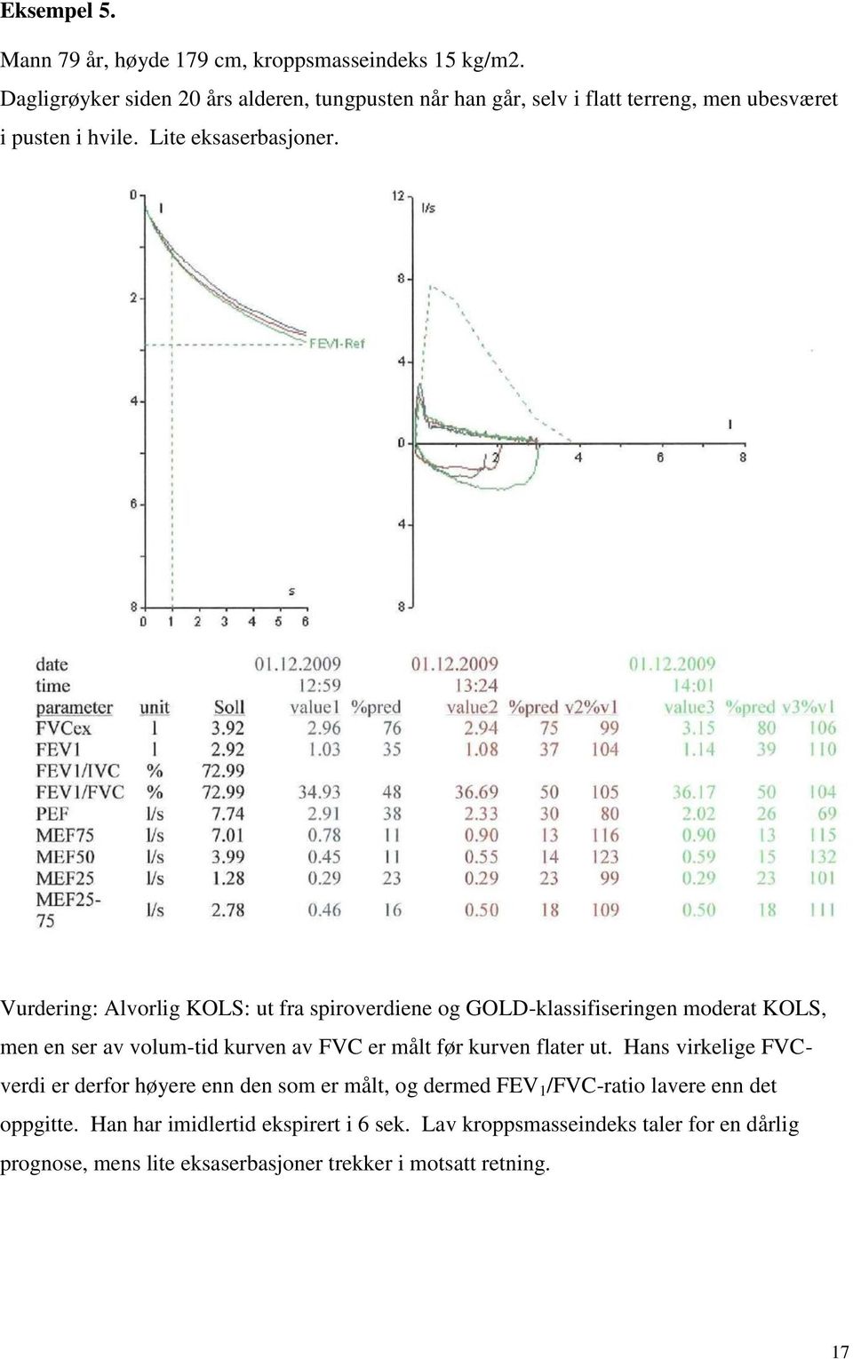 Vurdering: Alvorlig KOLS: ut fra spiroverdiene og GOLD-klassifiseringen moderat KOLS, men en ser av volum-tid kurven av FVC er målt før kurven flater ut.