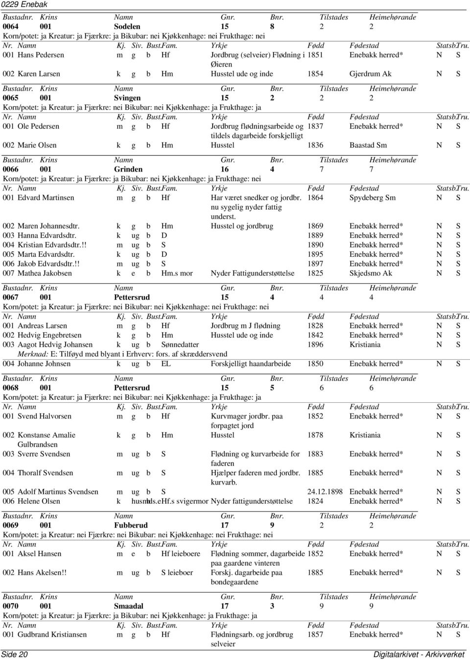 dagarbeide forskjelligt 002 Marie Olsen k g b Hm Husstel 1836 Baastad Sm N S 0066 001 Grinden 16 4 7 7 Korn/potet: ja Kreatur: ja Fjærkre: ja Bikubar: nei Kjøkkenhage: ja Frukthage: nei 001 Edvard