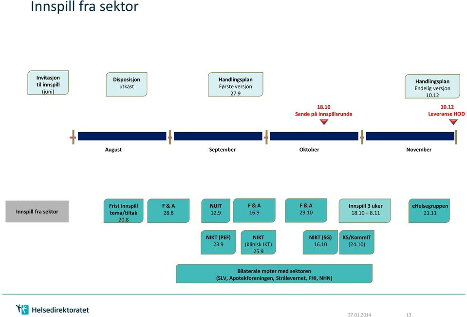 12 Leveranse HOD August September Oktober November Innspill fra sektor Frist innspill tema/tiltak 20.8 F & A 28.8 NUIT 12.9 F & A 16.