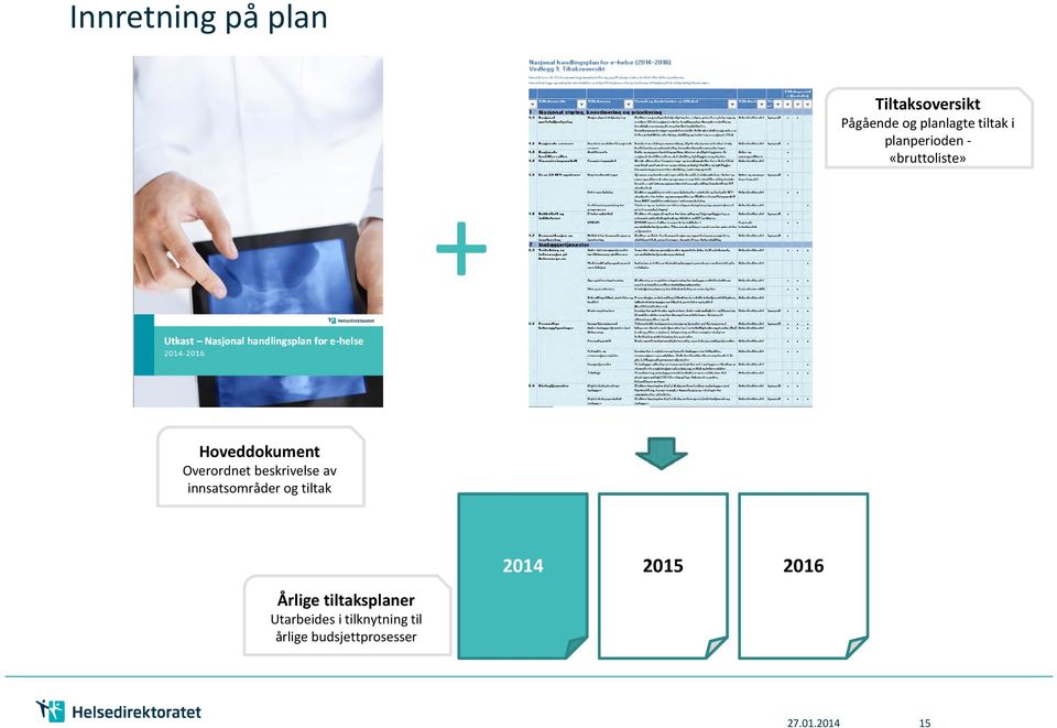av innsatsområder og tiltak 2014 2015 2016 Årlige tiltaksplaner