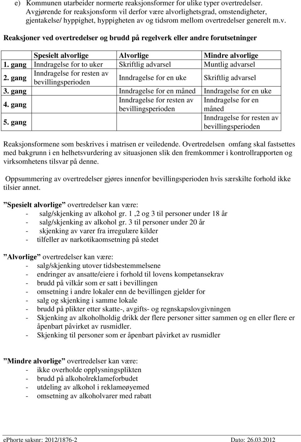 gang Inndragelse for to uker Skriftlig advarsel Muntlig advarsel 2. gang Inndragelse for resten av bevillingsperioden Inndragelse for en uke Skriftlig advarsel 3.