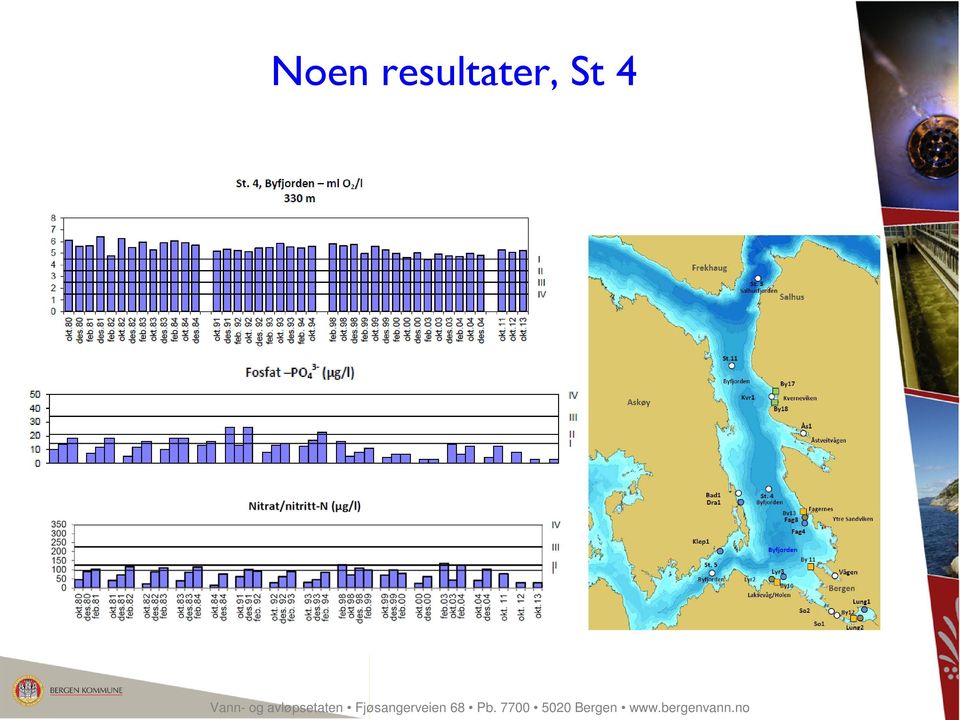 Fjøsangerveien 68 Pb.