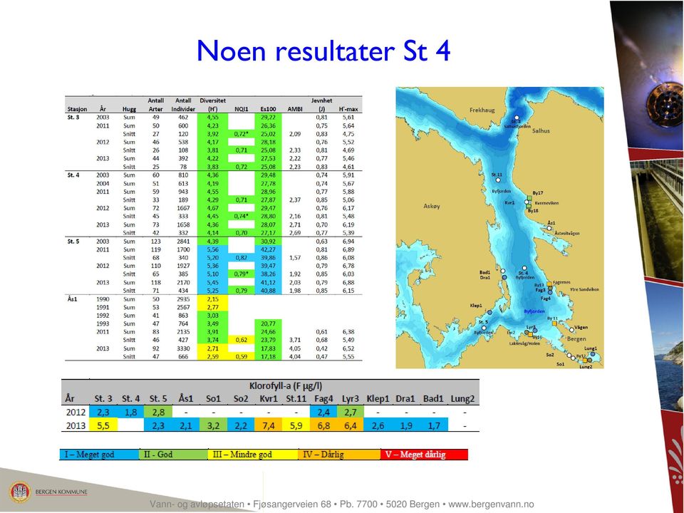 Fjøsangerveien 68 Pb.