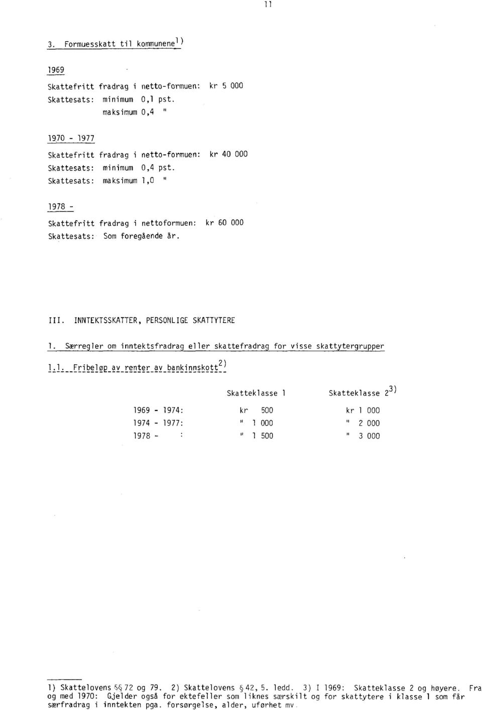 Skattesats: maksimum 1,0 " 1978- Skattefritt fradrag i nettoformuen: kr 60 000 Skattesats: Som foregående år. III. INNTEKTSSKATTER, PERSONLIGE SKATTYTERE 1.