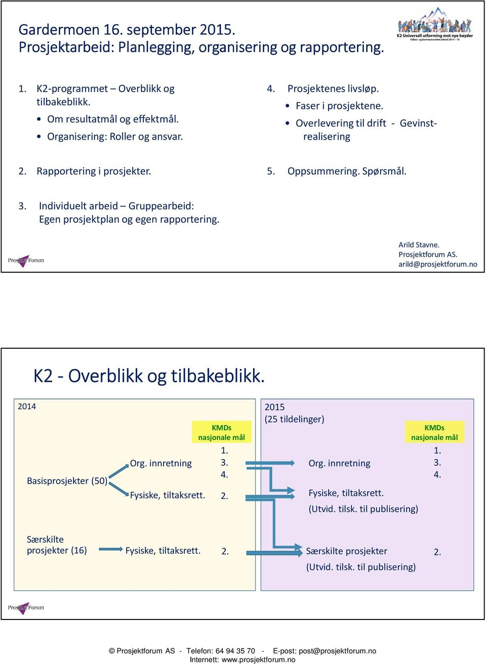 Individuelt arbeid Gruppearbeid: Egen prosjektplan og egen rapportering. Arild Stavne. Prosjektforum AS. arild@prosjektforum.no K2 - Overblikk og tilbakeblikk. 2014 Basisprosjekter (50) Org.