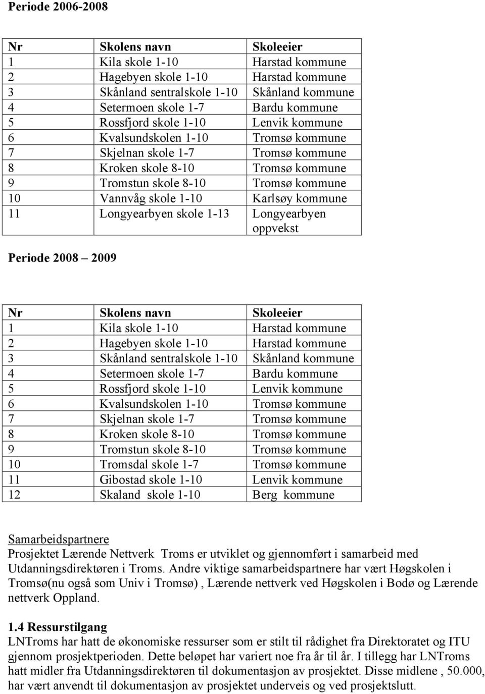 1-10 Karlsøy kommune 11 Longyearbyen skole 1-13 Longyearbyen oppvekst Periode 2008 2009 Nr Skolens navn Skoleeier 1 Kila skole 1-10 Harstad kommune 2 Hagebyen skole 1-10 Harstad kommune 3 Skånland