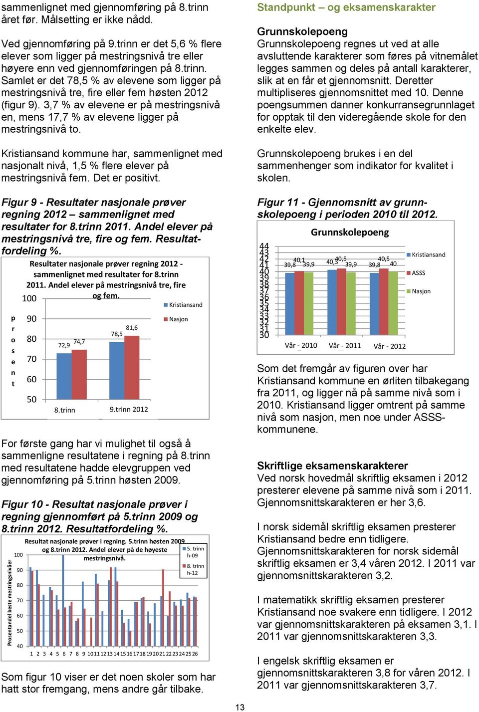 3,7 % av elevene er på mestringsnivå en, mens 17,7 % av elevene ligger på mestringsnivå to. Kristiansand kommune har, sammenlignet med nasjonalt nivå, 1,5 % flere elever på mestringsnivå fem.
