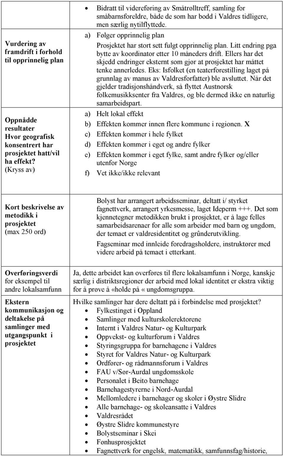 a) Følger opprinnelig plan Prosjektet har stort sett fulgt opprinnelig plan. Litt endring pga bytte av koordinator etter 10 måneders drift.