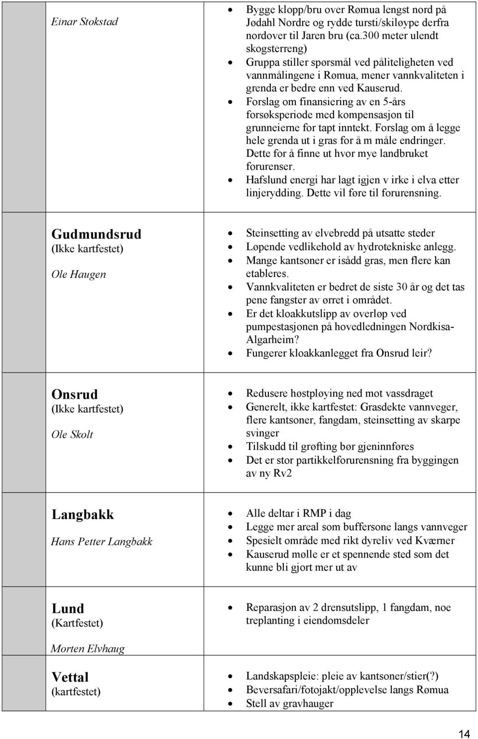 Forslag om finansiering av en 5-års forsøksperiode med kompensasjon til grunneierne for tapt inntekt. Forslag om å legge hele grenda ut i gras for å m måle endringer.