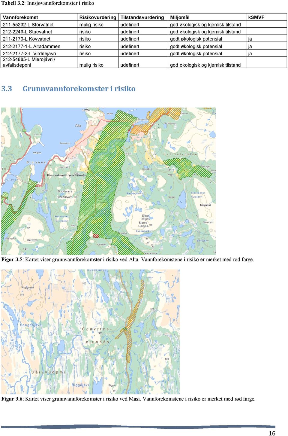 udefinert udefinert udefinert Miljømål godt økologisk potensial ksmvf 212-2177-1-L Altadammen 212-2177-2-L Virdnejavri 212-54885-L Mierojávri / avfallsdeponi risiko risiko udefinert