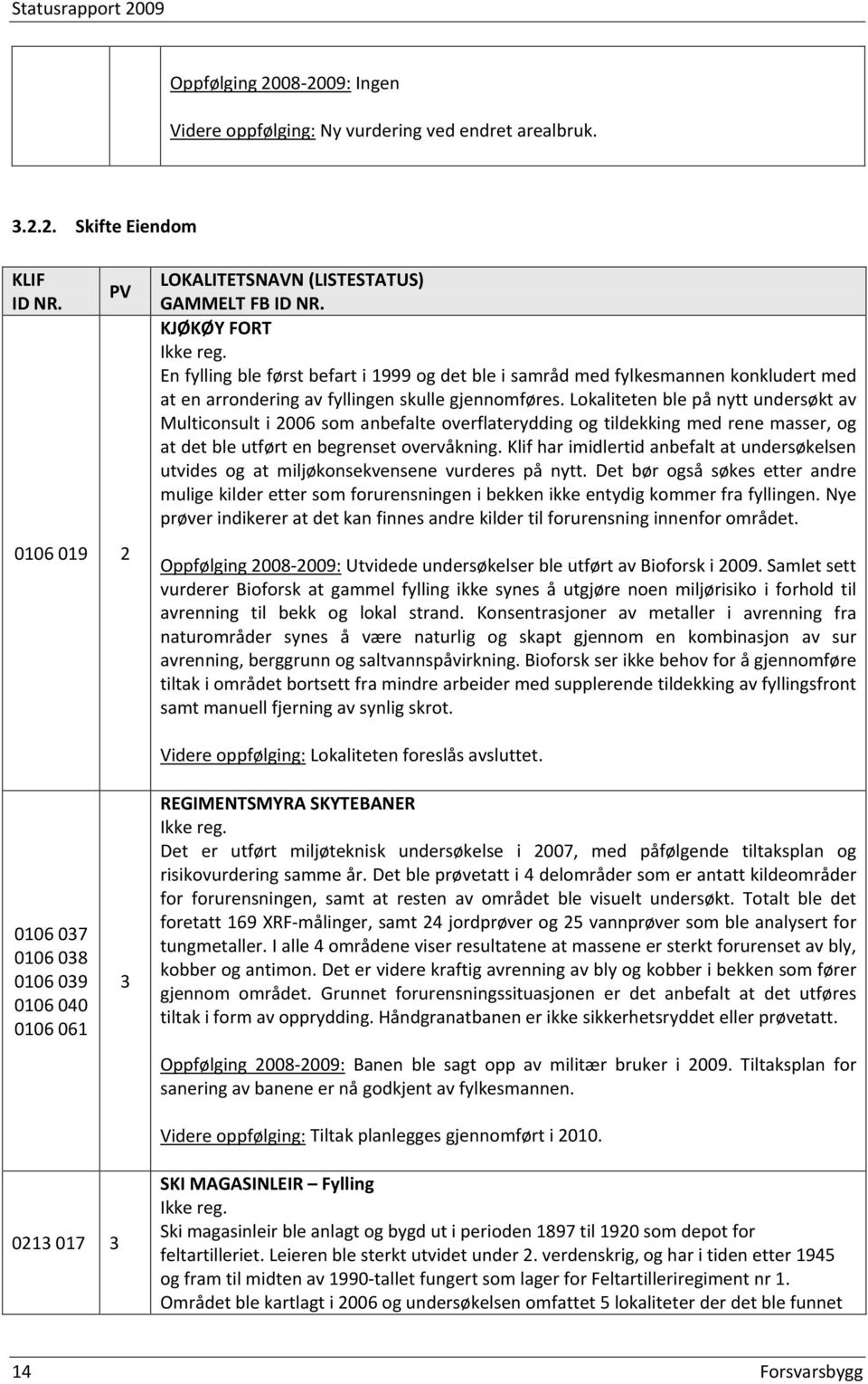 Lokaliteten ble på nytt undersøkt av Multiconsult i 2006 som anbefalte overflaterydding og tildekking med rene masser, og at det ble utført en begrenset overvåkning.