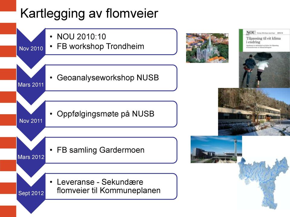 Oppfølgingsmøte på NUSB Mars 2012 FB samling Gardermoen