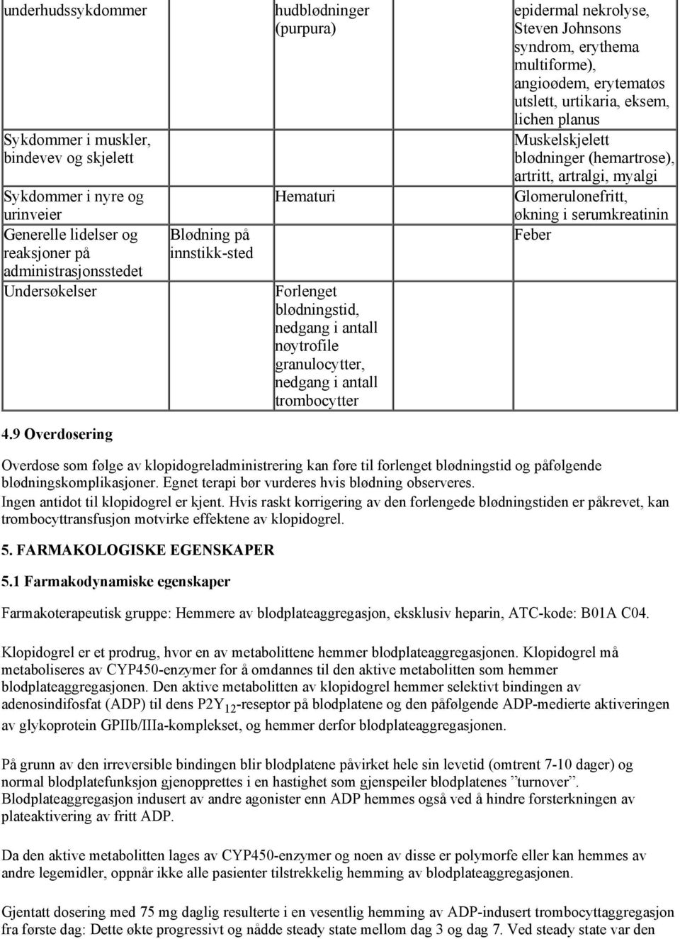 9 Overdosering epidermal nekrolyse, Steven Johnsons syndrom, erythema multiforme), angioødem, erytematøs utslett, urtikaria, eksem, lichen planus Muskelskjelett blødninger (hemartrose), artritt,