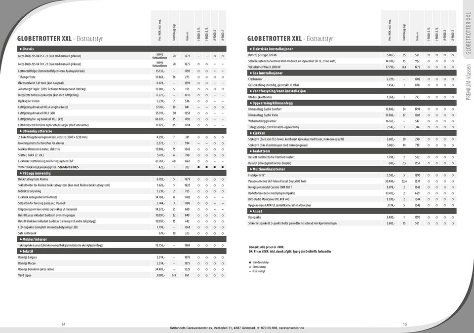 078,- 1593 Automatgir Agile (OBS: Redusert tilhengervekt 2000 kg) 12.001,- 5 105 Integrerte turbuss-lyskastere (kun med luftfjæring) 6.272,- 1710 Hjulkapsler i krom 5.