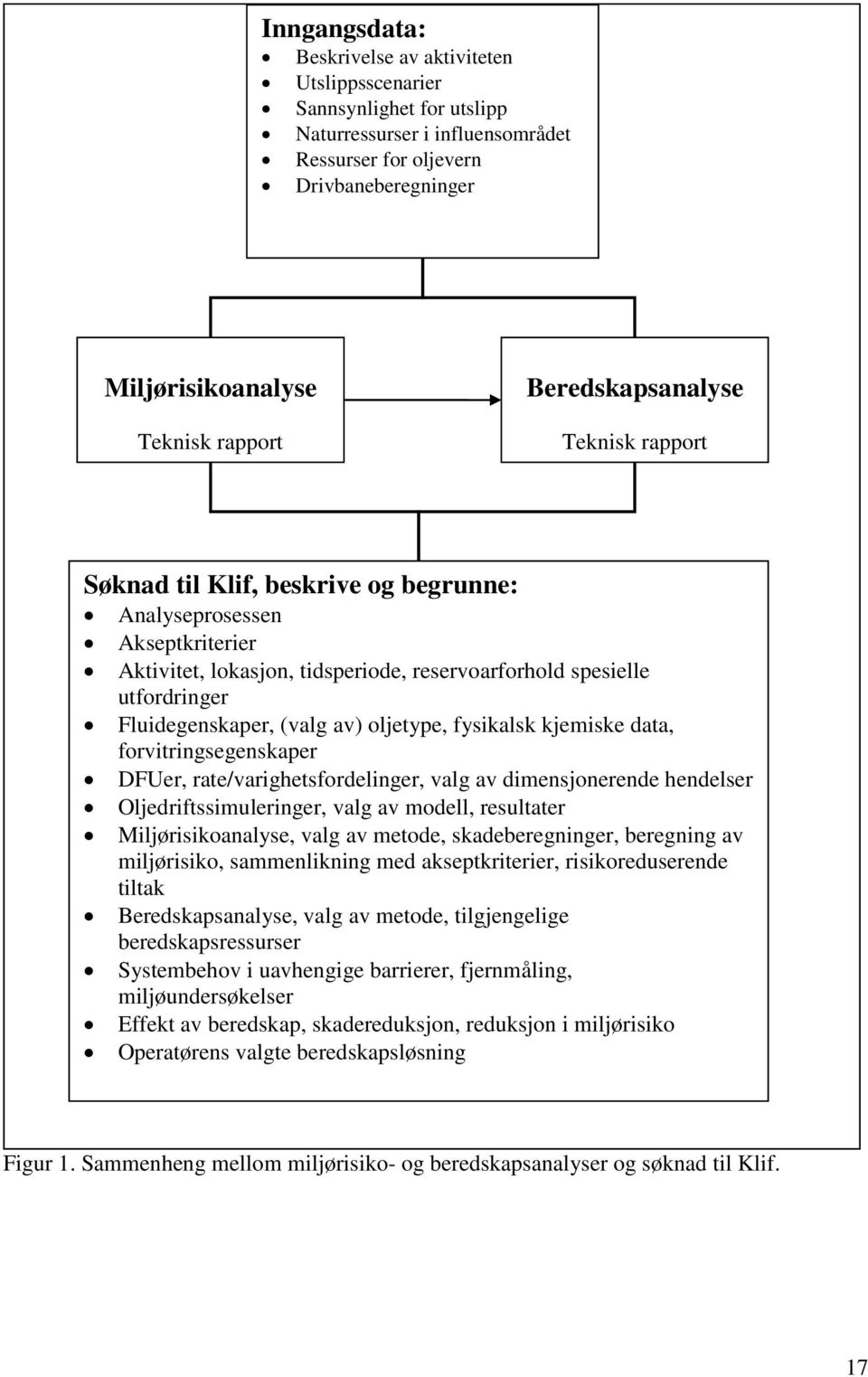 (valg av) oljetype, fysikalsk kjemiske data, forvitringsegenskaper DFUer, rate/varighetsfordelinger, valg av dimensjonerende hendelser Oljedriftssimuleringer, valg av modell, resultater